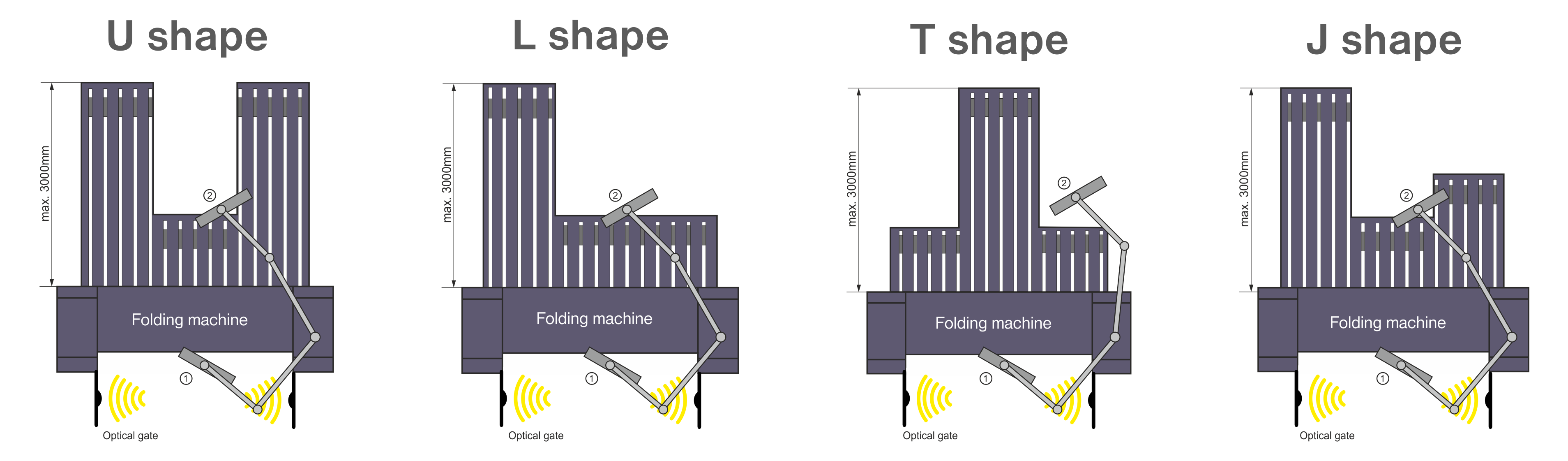 back gauge shapes