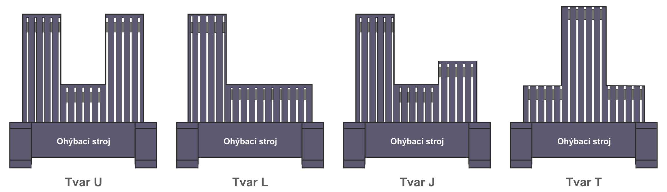 zadne dorazy tvary