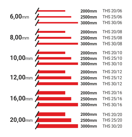 Hydraulické tabuľové nožnice THS